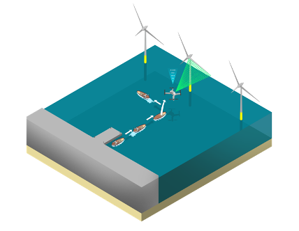 INEMAR project d'inspection d'éolienne offshore